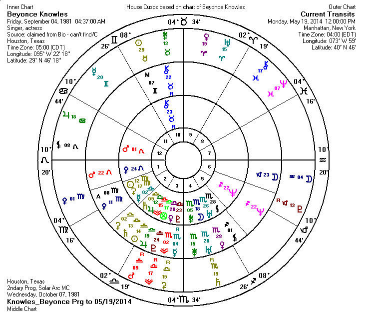 beyonce-birth-chart-reverasite