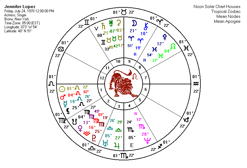 Jennifer Lopez Birth Chart