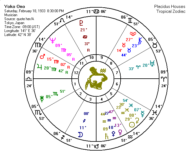 Composite Charts in Astrology What Works?